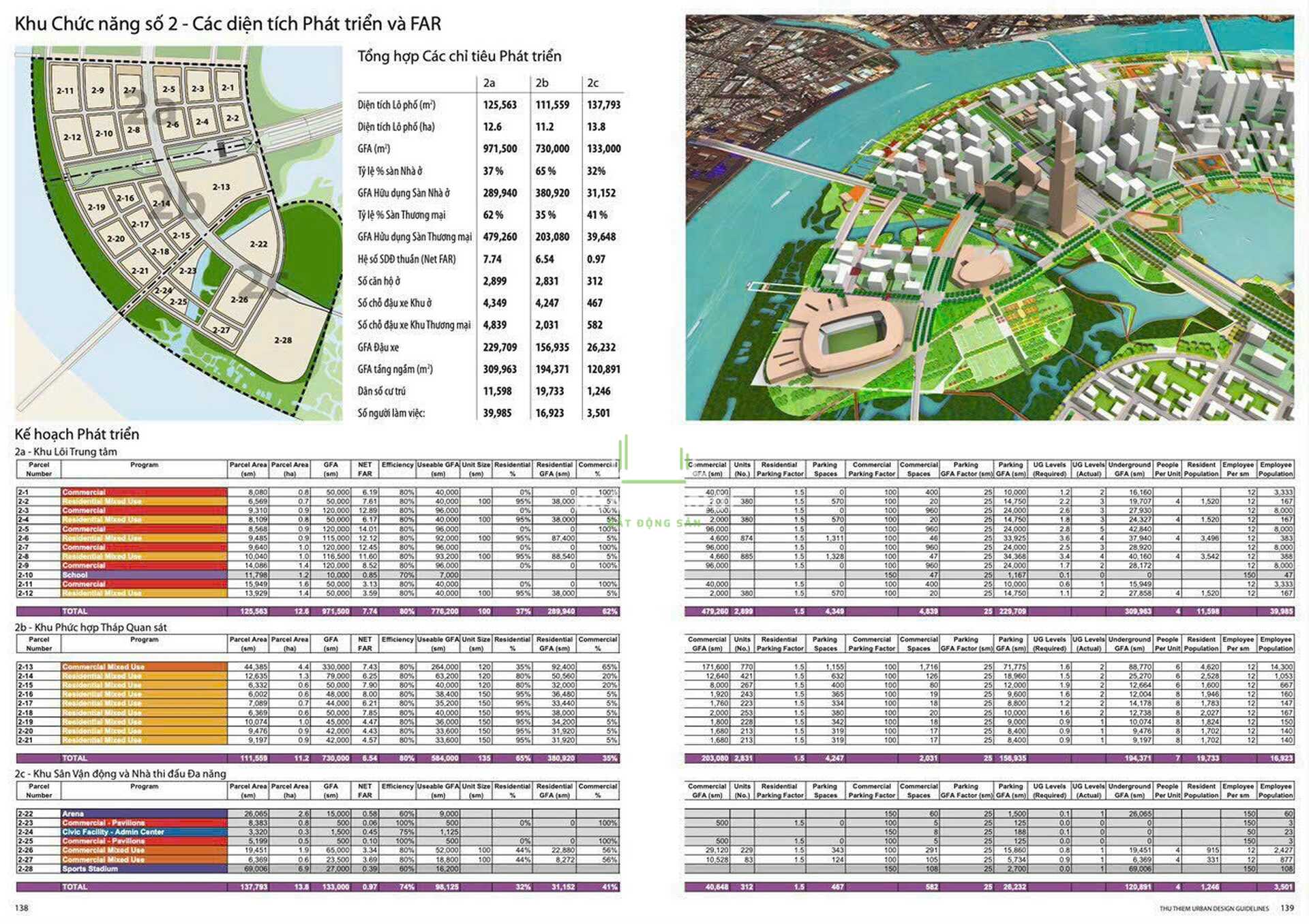 Khu Chức Năng Số 2 Là Một Phức Hợp Với Chức Năng Thương Mại, Dân Cư đa Chức Năng Và Thể Thao Giải Trí Nhà Môi Giới Bất Động Sản