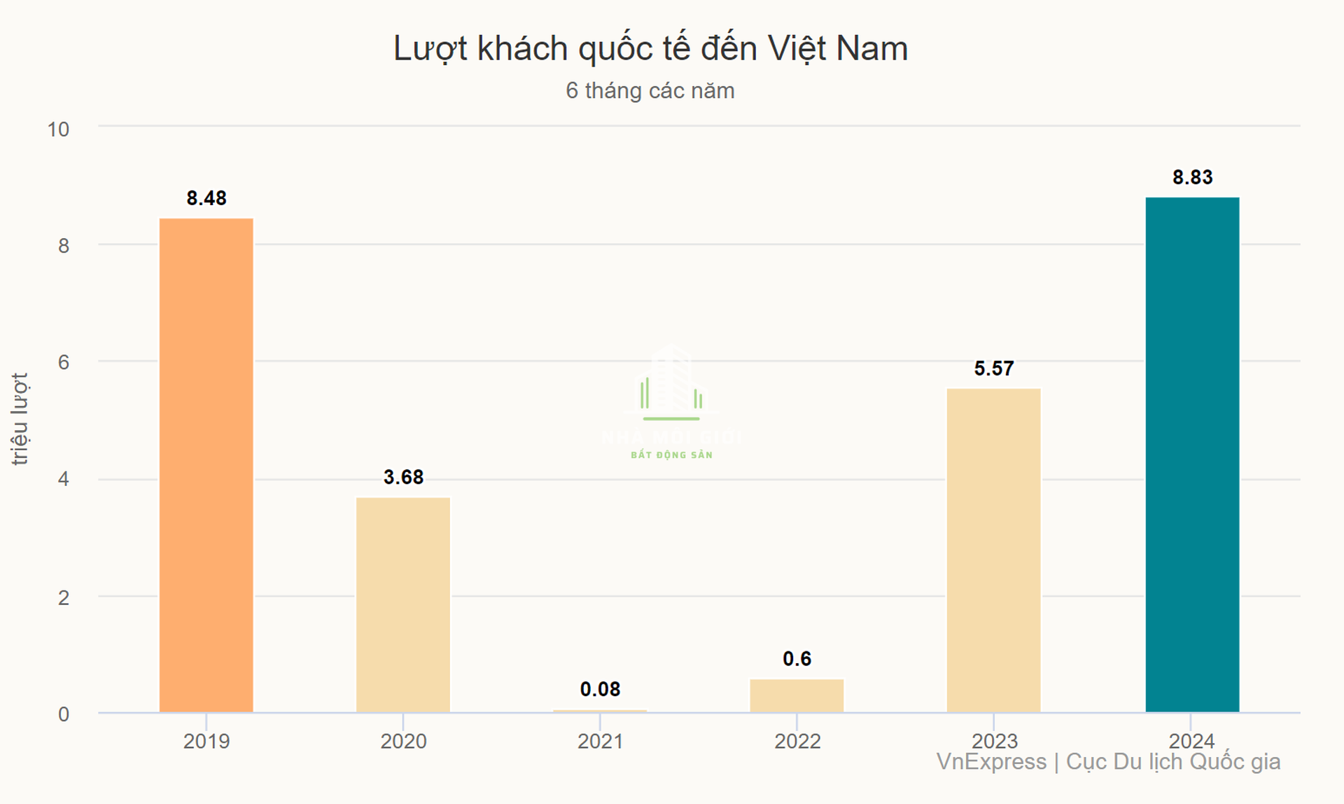 Screenshot 2024-07-21 080254 Nhà Môi Giới Bất Động Sản