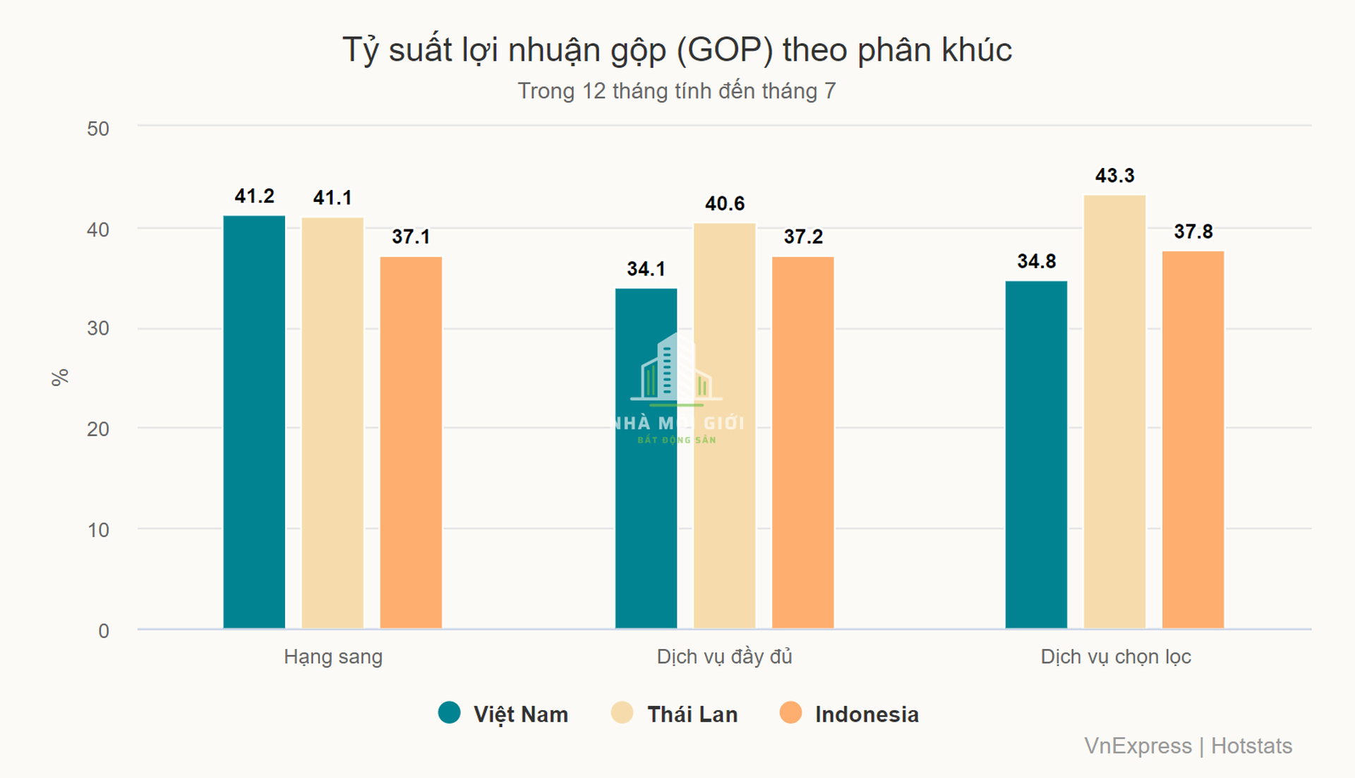 Screenshot 2024-07-21 080329 Nhà Môi Giới Bất Động Sản