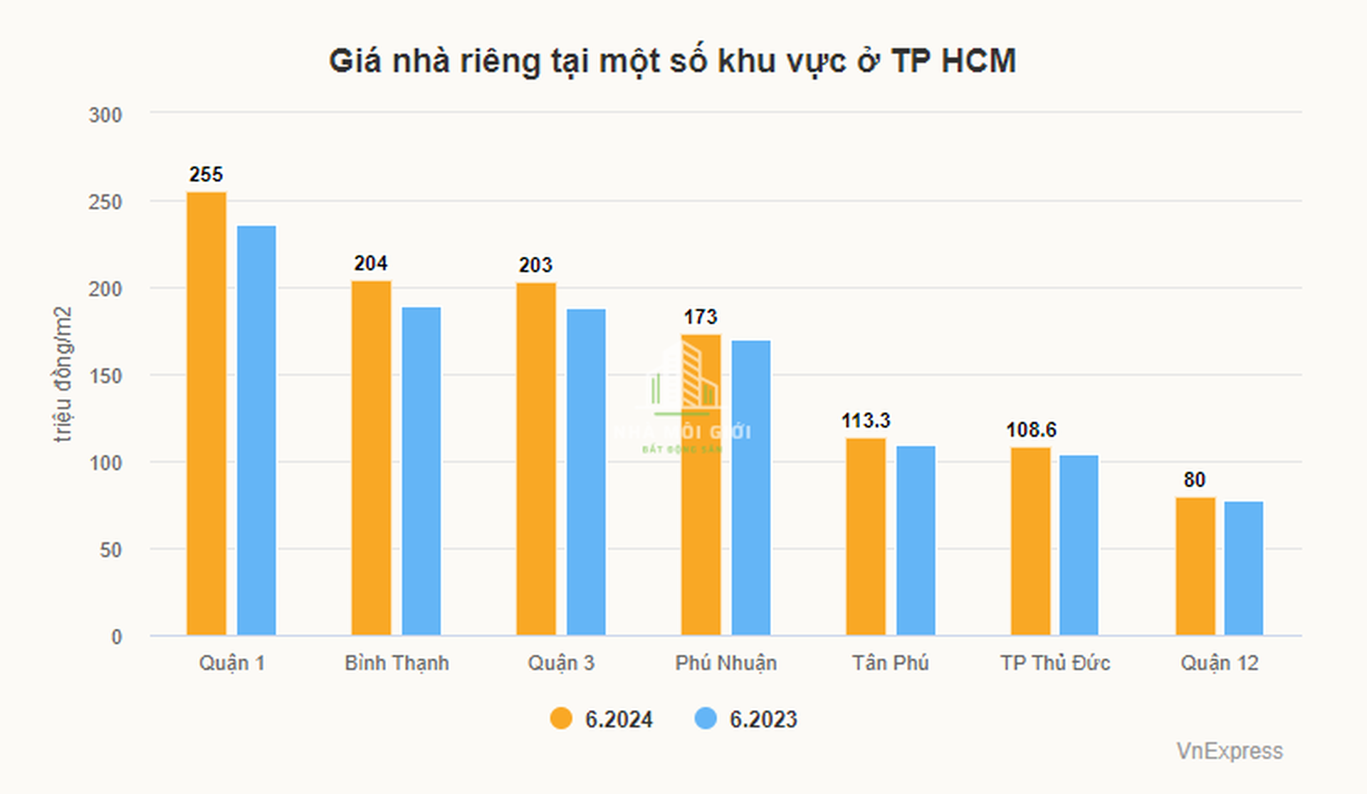 Screenshot_2 Nhà Môi Giới Bất Động Sản