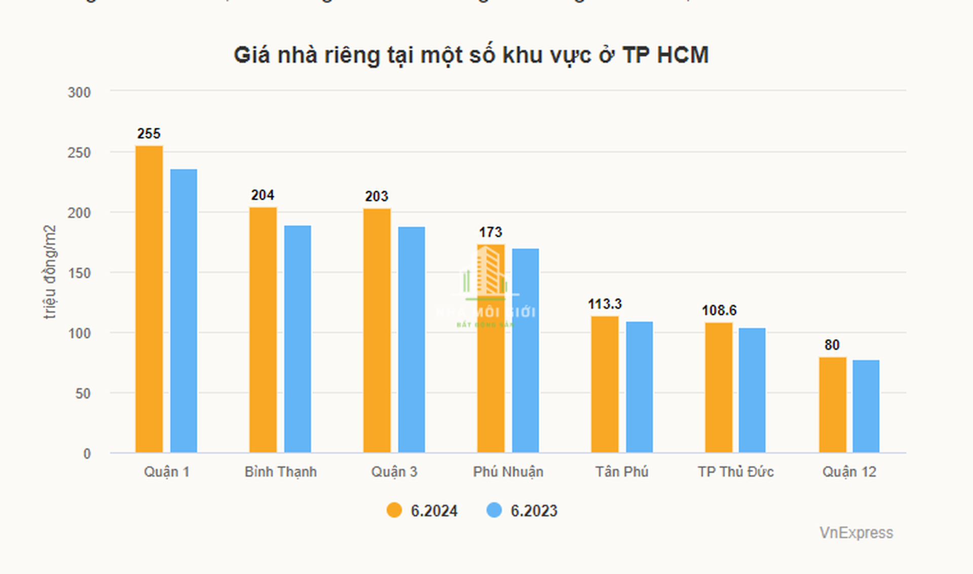 Screenshot_2 Nhà Môi Giới Bất Động Sản