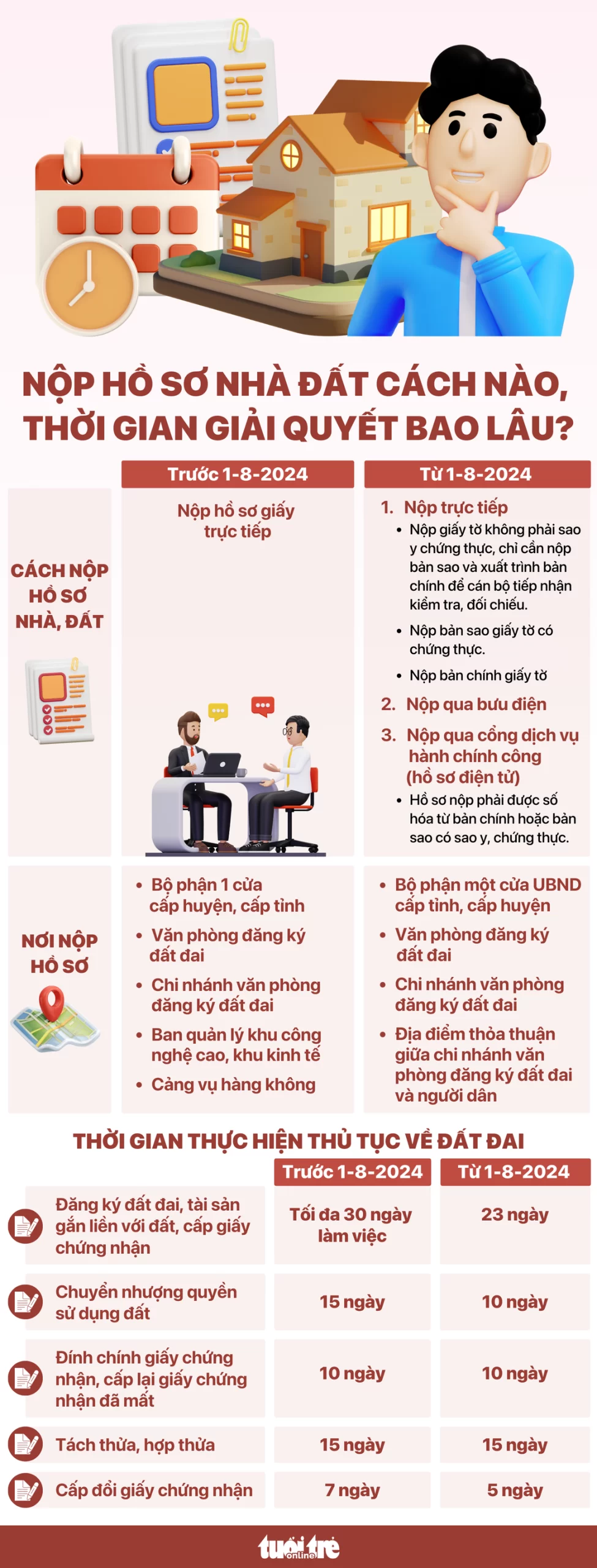 Nop-ho-so-nha-dat-1723087506395277210402 Nhà Môi Giới Bất Động Sản