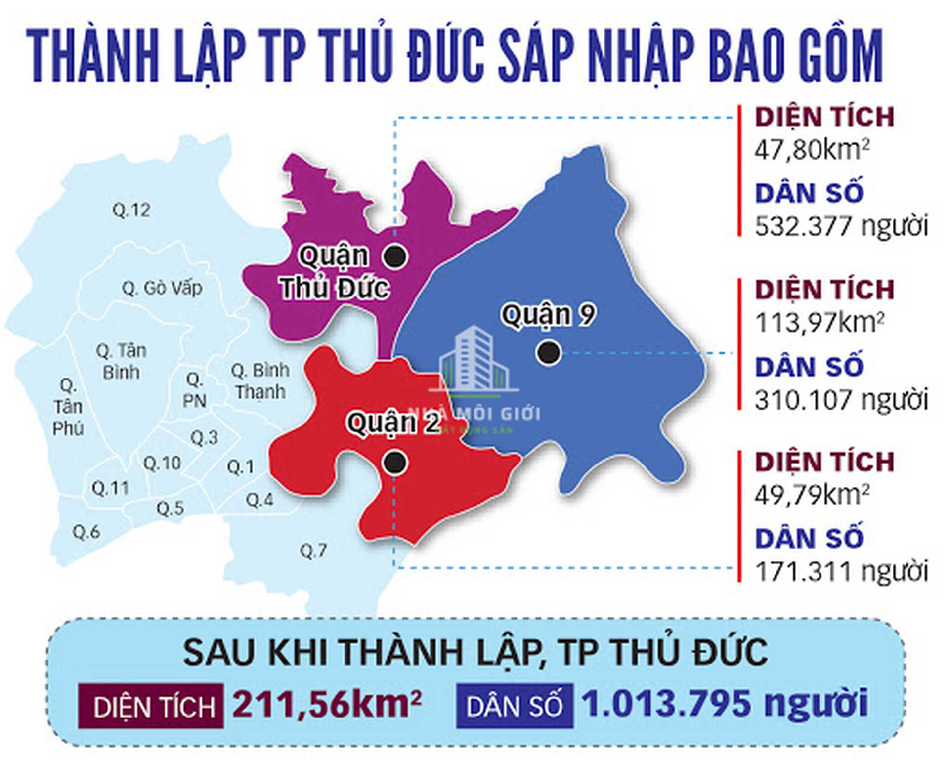 19105858-9-ban-do-thanh-pho-thu-duc Nhà Môi Giới Bất Động Sản