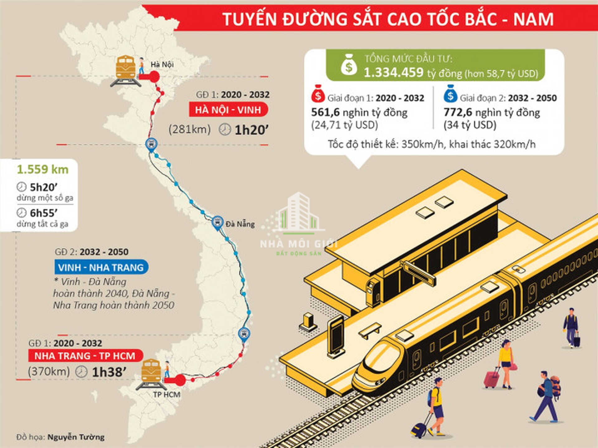 Img-bgt-2021-duong-sat-toc-do-cao-so-45-1618322831-width1280height960 Nhà Môi Giới Bất Động Sản