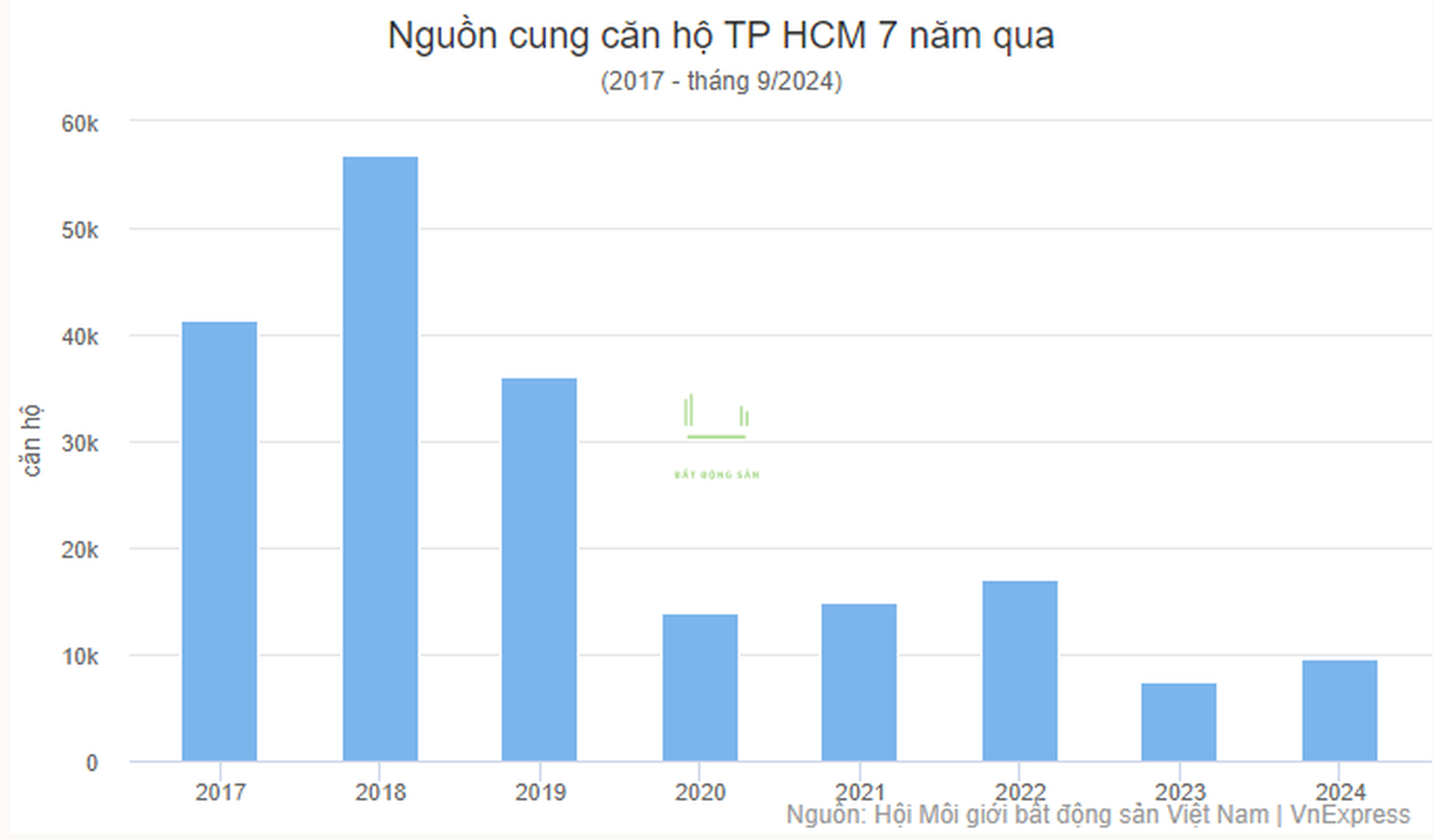 Screenshot_1 Nhà Môi Giới Bất Động Sản