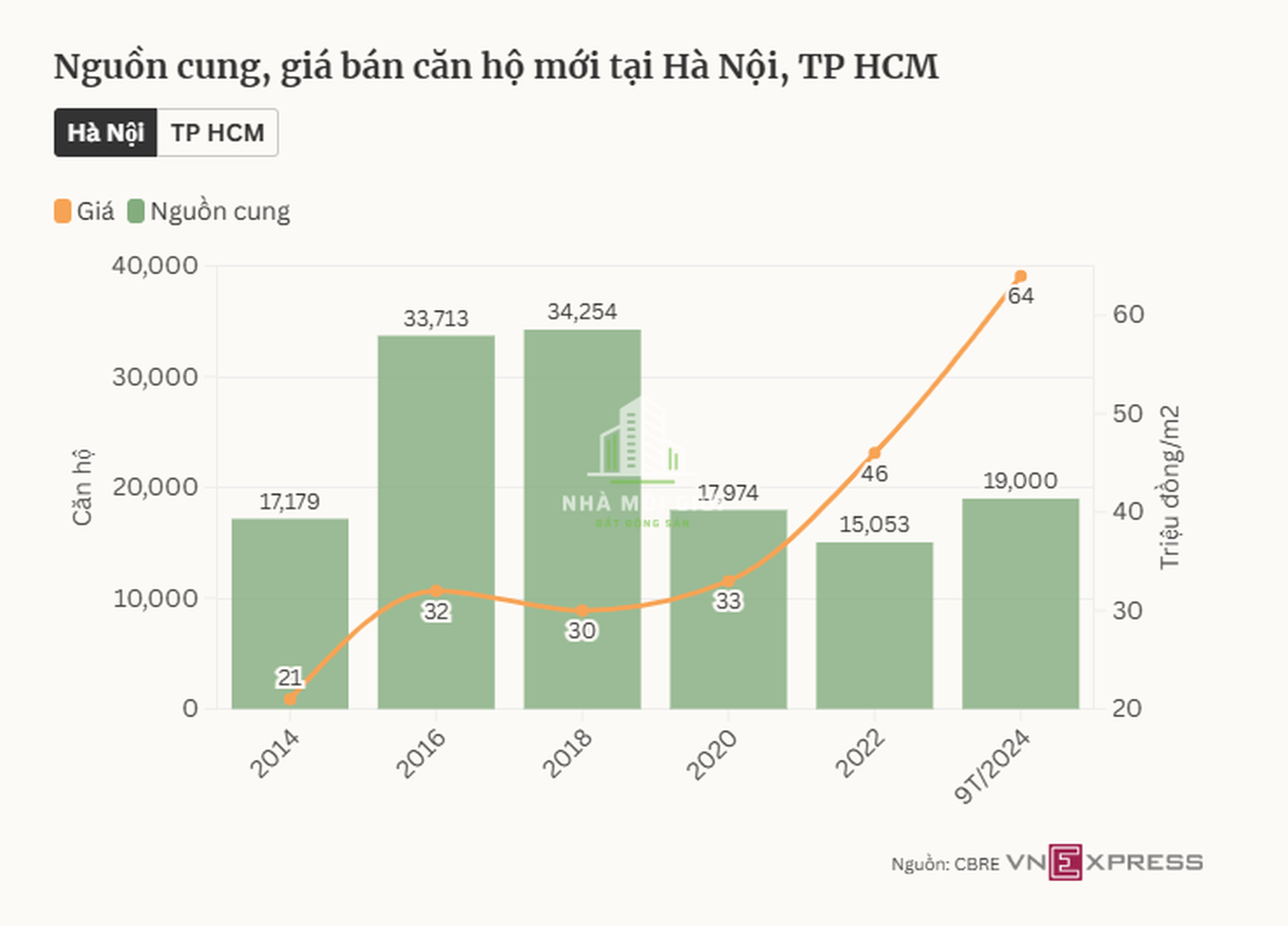 Screenshot_1 Nhà Môi Giới Bất Động Sản